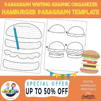 Preview of Paragraph Writing Graphic Organizer: Hamburger Paragraph Template