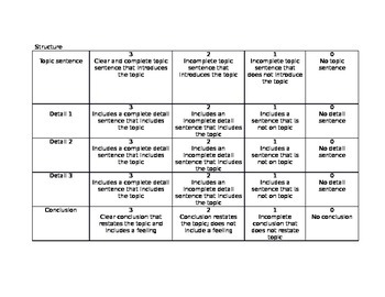 Preview of Paragraph Writing Rubric