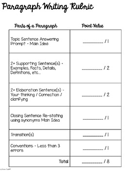 Paragraph Writing Rubric by Sassy Savvy Simple Teaching | TpT