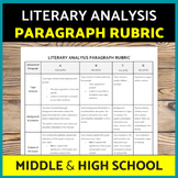 Paragraph Writing Rubric Editable Grading Rubric: Middle &