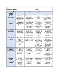 Preview of Paragraph Writing Rubric for elementary/primary (editable)