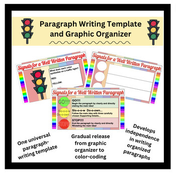 Preview of Paragraph Writing Template, Graphic Organizer, Strategy, Approach, Color-Coding