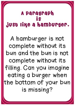 Paragraphs with hamburger graphic organiser by For the love of it