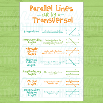 Preview of Parallel Lines Cut By A Transversal Poster