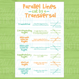 Parallel Lines Cut By A Transversal Poster