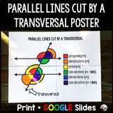 Parallel Lines Cut By a Transversal Math Classroom Poster