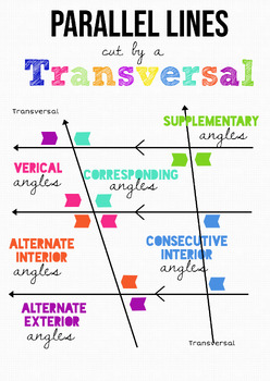 Preview of Parallel Lines Cut by Transversal Bundle