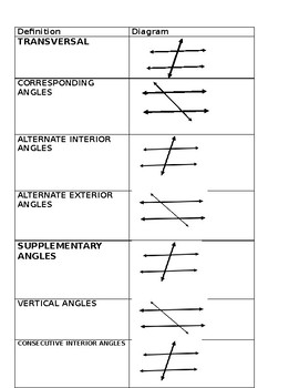 Parallel Lines Cut By A Transversal Graphic Organizer