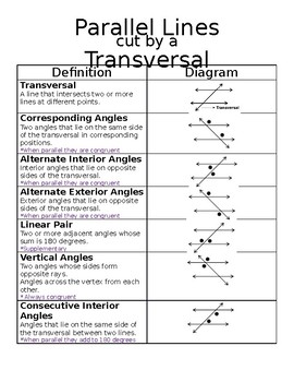 Preview of Parallel Lines cut by a Transversal Reference Sheet