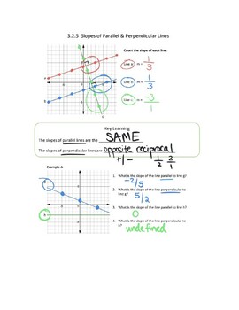 Preview of Parallel & Perpendicular SLOPES Worksheet or Notes (with step-by-step answers)