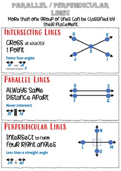 Preview of Parallel and Perpendicular Lines Anchor Chart