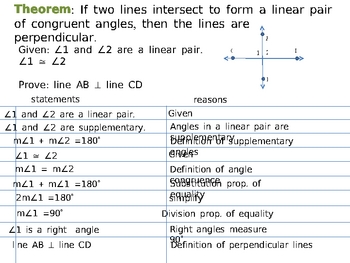 Preview of Parallel and Perpendicular Lines: Proofs and Problems