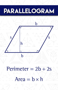 Preview of Parallelogram - Math Poster