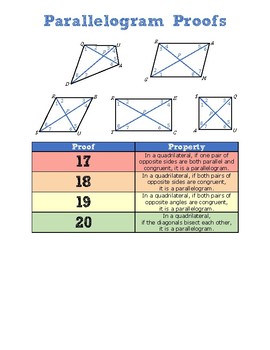 Parallelogram, Proofs, Theorems & Formulas - Video & Lesson Transcript