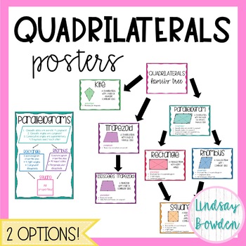 Preview of Quadrilaterals Posters (Geometry Word Wall)
