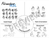 Parameters of ASL