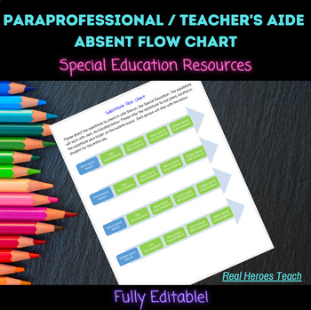 Preview of Paraprofessional / Paraeducator /Teacher's Aide Absent Flow Chart (Editable)