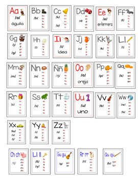 Pared Sonidos en Español_Cartilla by Multilingualismo | TPT