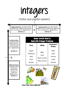 Preview of Parent Cheat Sheet--Integers