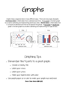 Preview of Parent Cheat Sheets--Graphs