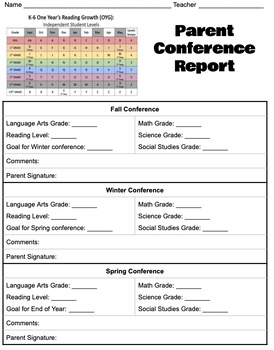 Preview of Parent Conference Report Template