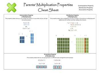 Preview of Parent Explanation Letter on Multiplication Properties - English and Spanish