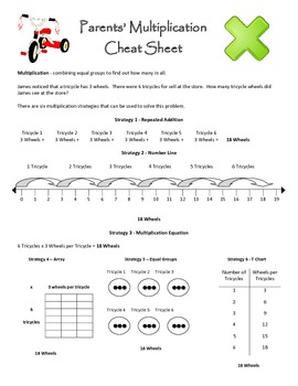 Preview of Parent Explanation Letter on Multiplication Strategies - English and Spanish
