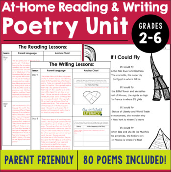 Preview of Parent-Friendly Poetry Unit - 70% off this Limited Edition Offer