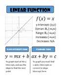 Parent Function Posters (Publisher File)