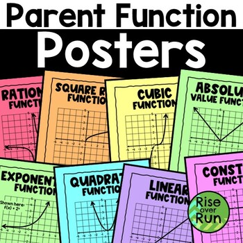 Preview of Parent Function Posters for Algebra 1