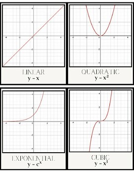 Preview of Parent Function Posters / Algebra, Geometry, Math, High School