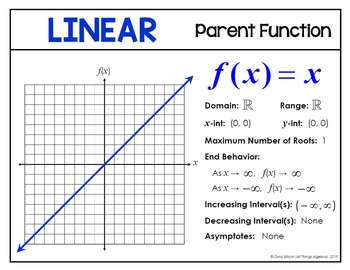 Parent Function Posters for Algebra 2 by All Things Algebra | TpT