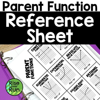 Preview of Parent Function Reference Sheet for Student Binders