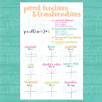Preview of Parent Function & Transformations