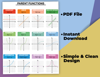 Preview of Parent Functions, Classroom Poster Wall Art, Algebra Chart for Homeschool.