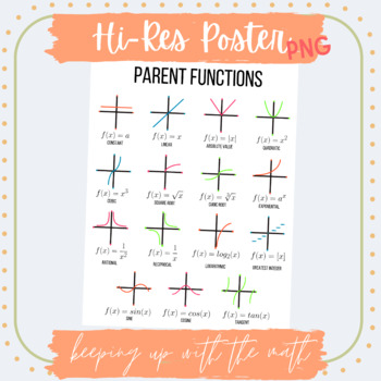 Preview of Parent Functions Poster High-Quality PNG