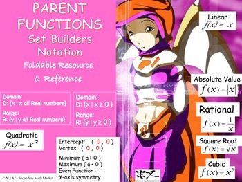 Preview of Parent Functions Set Builder Notation Foldable Notes & Reference