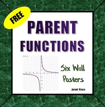 Preview of Parent Functions Posters