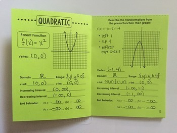 Parent Functions & Transformations Reference Book by All Things Algebra