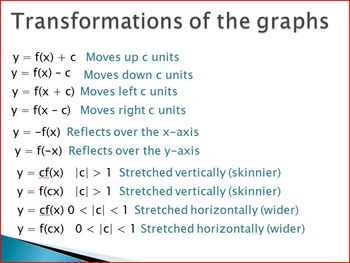 Preview of Parent Functions Transformations and Graphs (PP)