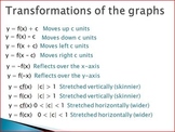 Parent Functions Transformations and Graphs (PP)