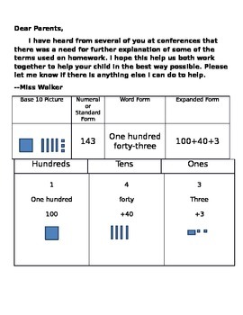 Preview of Parent Guide to Understanding Number Forms