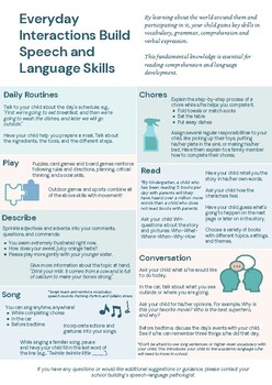 Preview of Parent Handout: Language Through Everyday Interactions (English and Spanish)