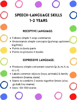 Parent Handout Speech-Language Development: 1-2 years by Gipson Speech ...