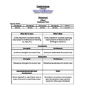 Parent Teacher Conference Form - Middle and High School