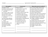 Parent Teacher Conference checklist