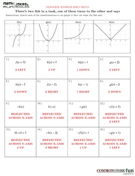 Parent FUNctions and Transformations v1 by Common Core Fun | TpT