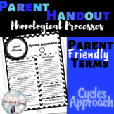 Speech Therapy Phonological Process: Cycles Approach| Prin