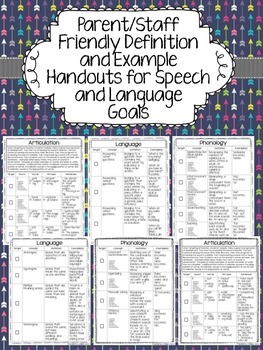 Preview of Parent/Staff Definition & Example Handouts for Speech/Lang Goals