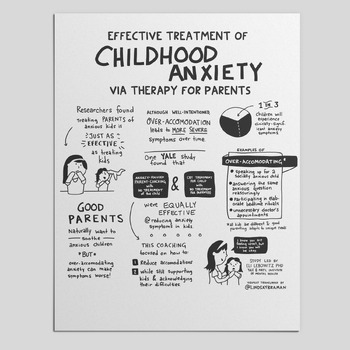 Preview of Parenting Children with Anxiety - Illustrated Research by Lindsay Braman MA